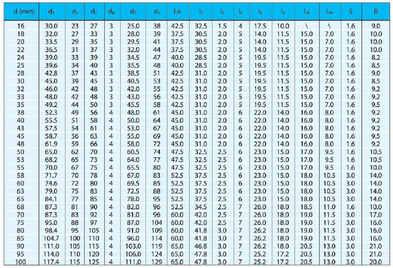 機(jī)械密封件